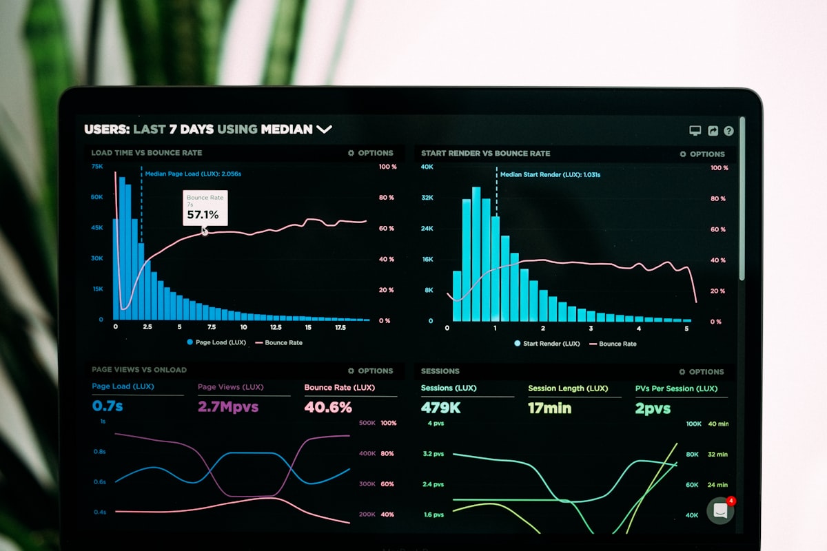 Laptop screen showing data-analytics dashboards and performance charts